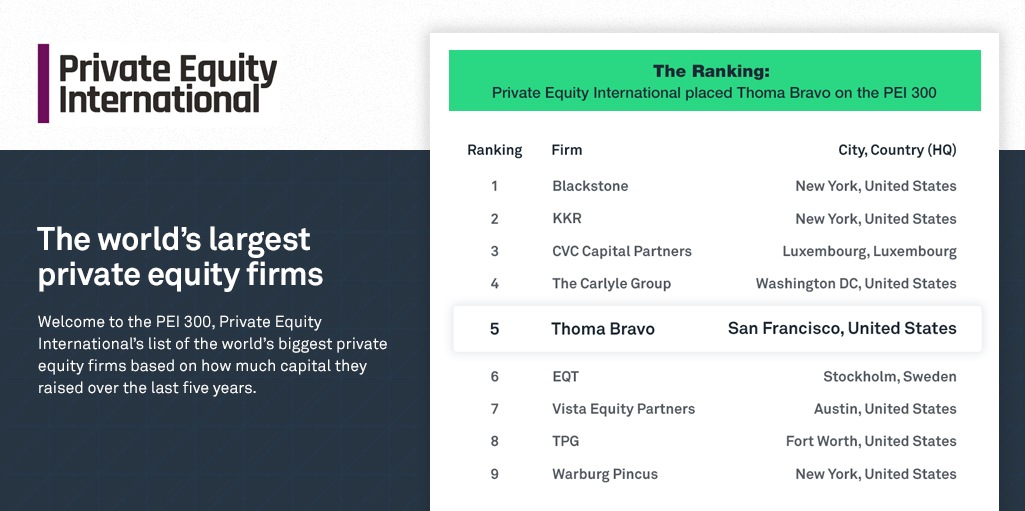 AWARD: The World's Largest Private Equity Firms