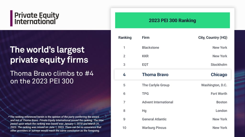 Private Equity Firms  List of Top 10 Firms Across the Globe
